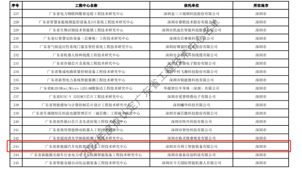 開年喜訊丨合利士智能裝備成功通過(guò)廣東省工程技術(shù)研究中心認(rèn)定