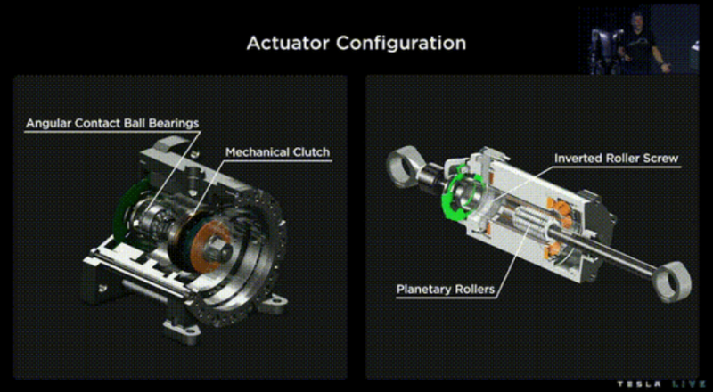 旋轉(zhuǎn)電機(jī)+減速器對(duì)比線(xiàn)性執(zhí)行器（網(wǎng)圖）