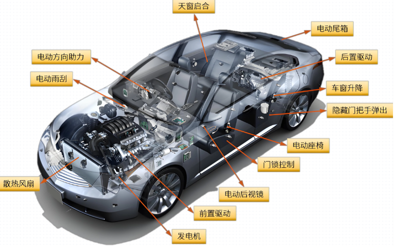 新能源汽車結(jié)構(gòu)布局圖