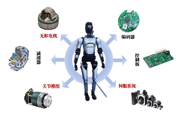 人形機(jī)器人核心部件