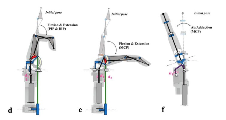 靈巧手運動-36氪