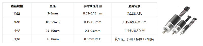 空心杯電機直徑（參考）