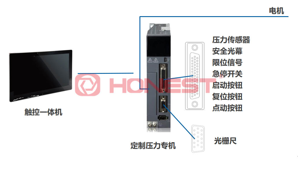 國(guó)產(chǎn)伺服壓機(jī)如何打破高端市場(chǎng)壟斷？