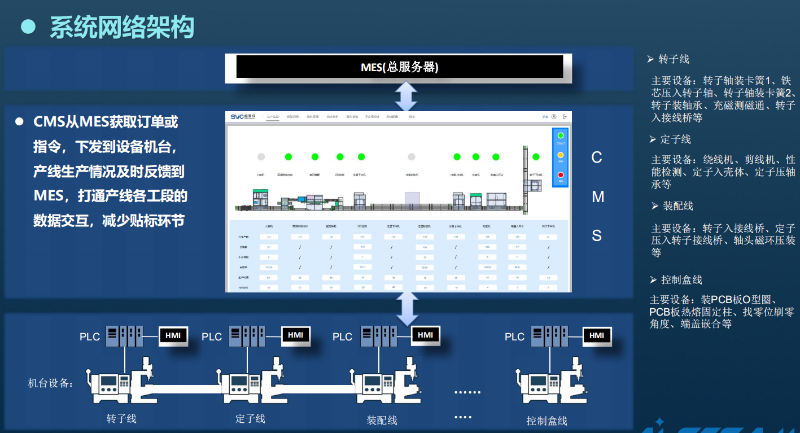 電機自動化設(shè)備實現(xiàn)數(shù)據(jù)化的必要性