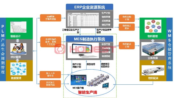 MES系統如何賦能電機裝配生產線設備高效生產？