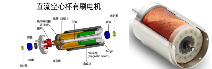 空心杯電機繞組圖