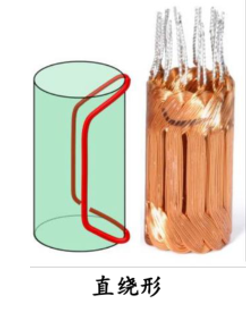 空心杯電機直繞形