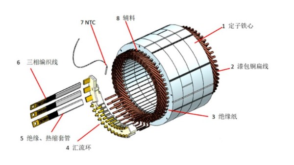 扁線電機(jī)引領(lǐng)新能源汽車驅(qū)動技術(shù)革命