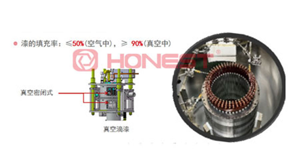 扁線電機(jī)生產(chǎn)設(shè)備滴漆填充率低？