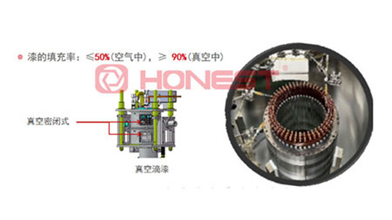 扁線(xiàn)電機(jī)生產(chǎn)設(shè)備滴漆1