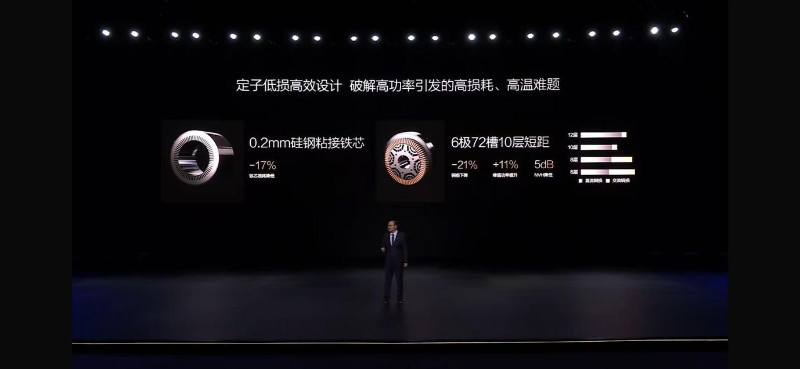 RIO電驅(qū)動(dòng)圖