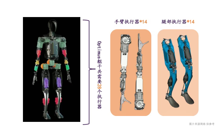 人形機(jī)器人關(guān)節(jié)電機(jī)-網(wǎng)絡(luò)
