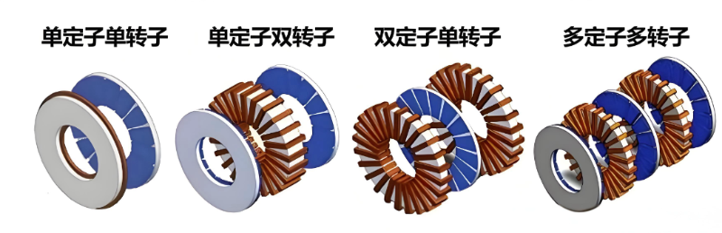 軸向磁通電機(jī)不同拓?fù)浣Y(jié)構(gòu)圖